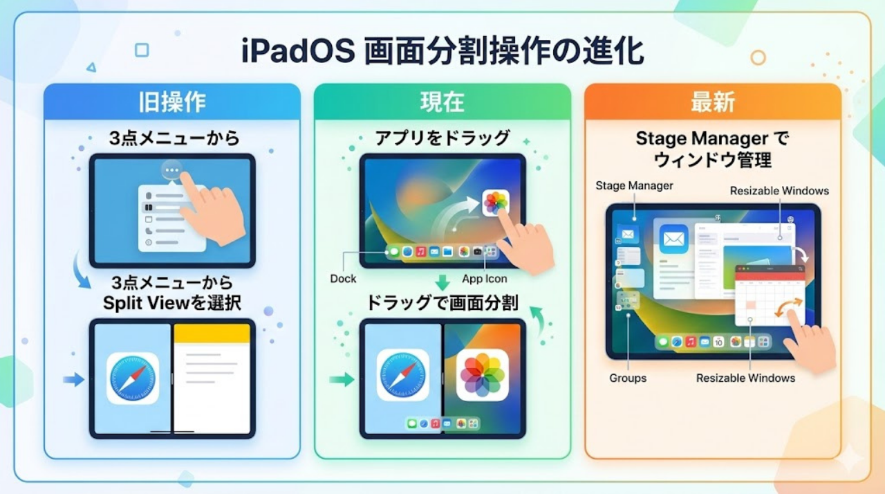 iPadOSの画面分割操作の変化(旧操作と新操作)