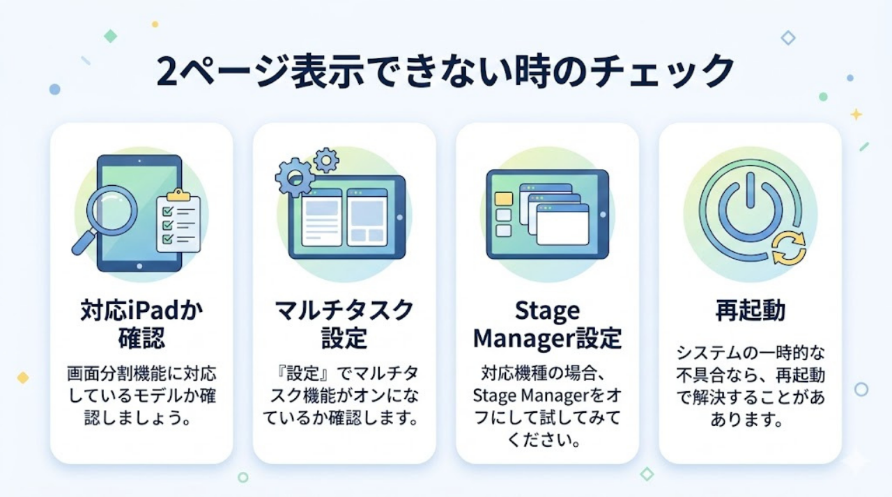 GoodNotesで2画面表示できない時のチェックポイント