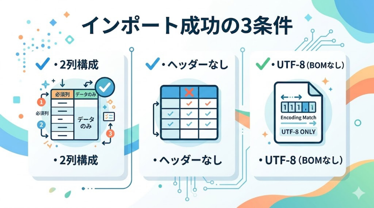 GoodNotes CSVインポート成功条件