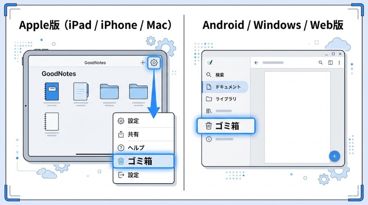 GoodNotesのゴミ箱の場所(iPadは右上設定、Androidは左サイドバー)