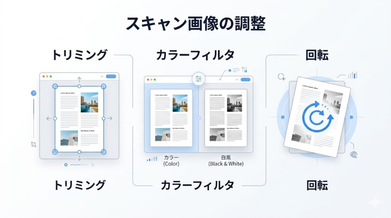 GoodNotesのトリミング・カラーフィルタ・回転の調整機能