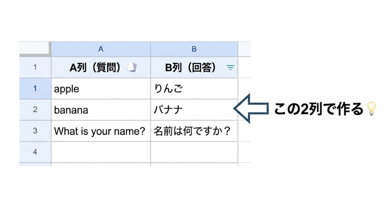 GoodNotes 学習セット スプレッドシート入力例