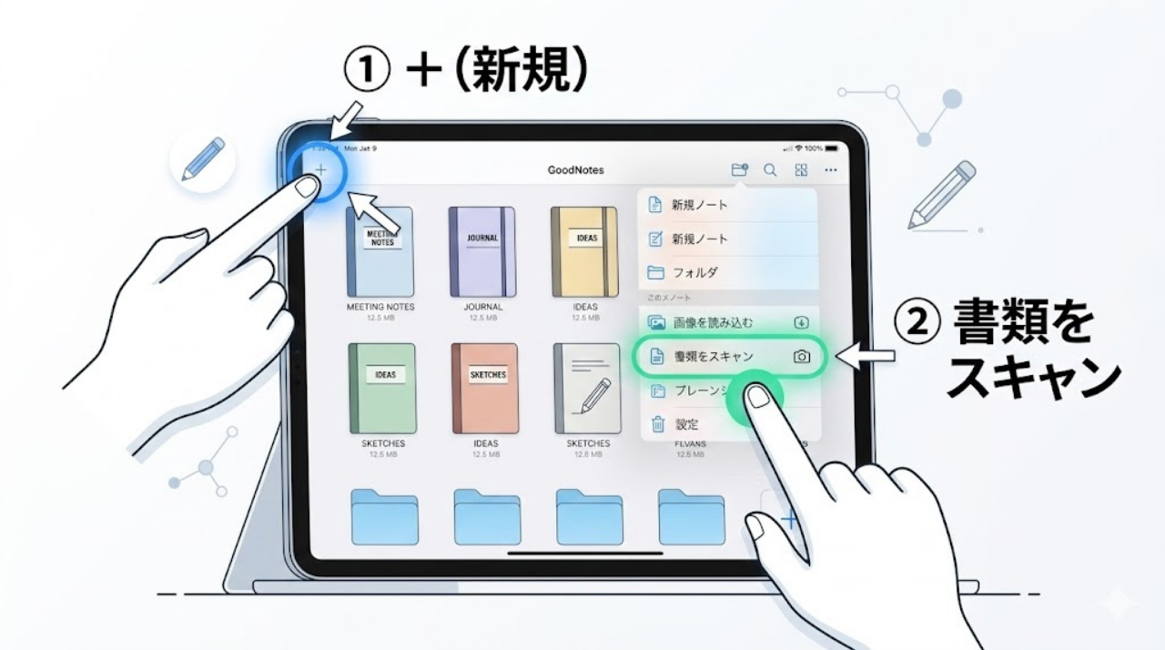 GoodNotesで新規ノートとして書類をスキャンする操作画面イメージ