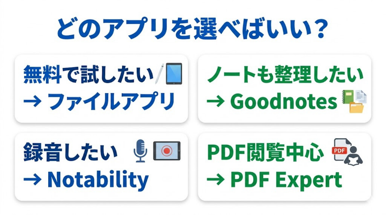 iPadのPDF勉強に使うアプリを目的別に選ぶための診断チャート