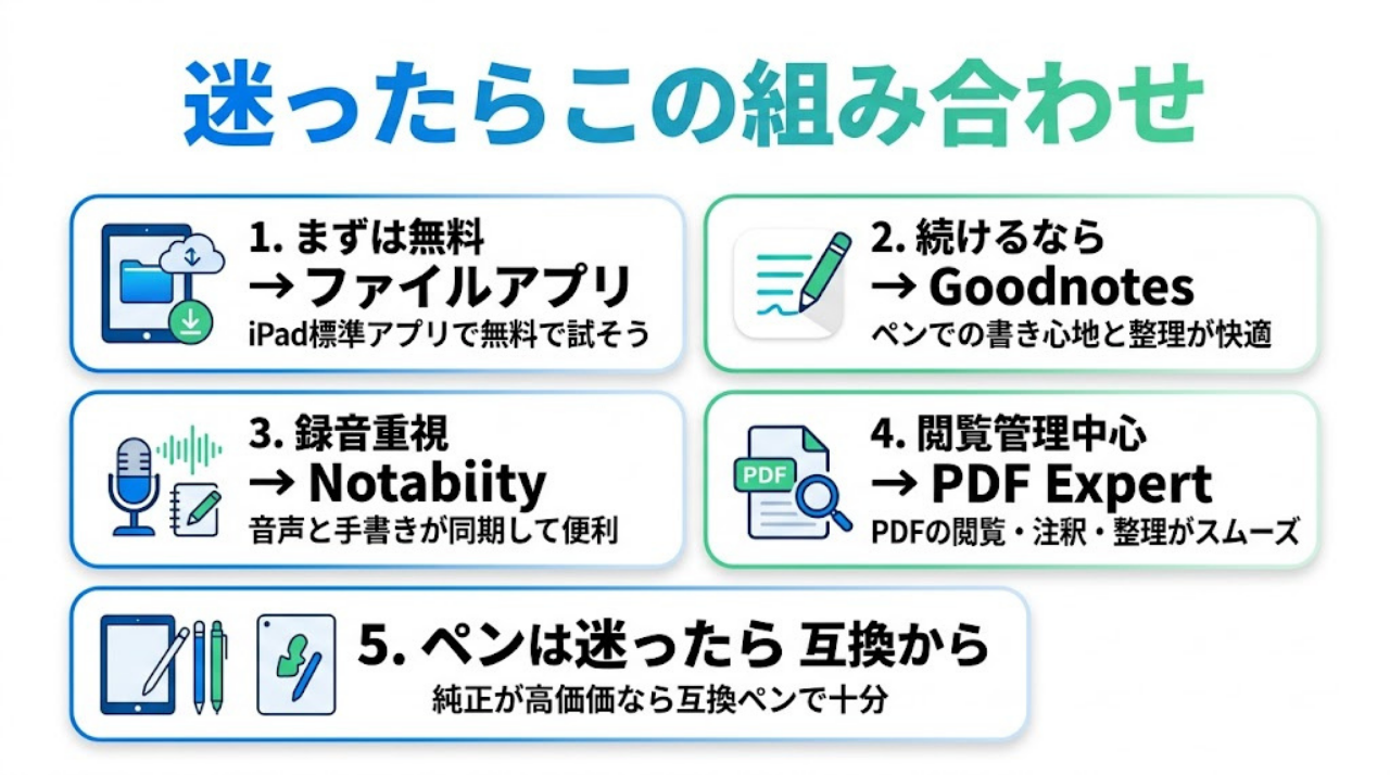 iPadでPDF勉強を始める時のおすすめ構成をまとめた一覧画像