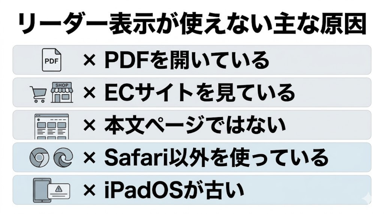 Safariのリーダー表示が使えない主な原因を5つに整理したチェック図