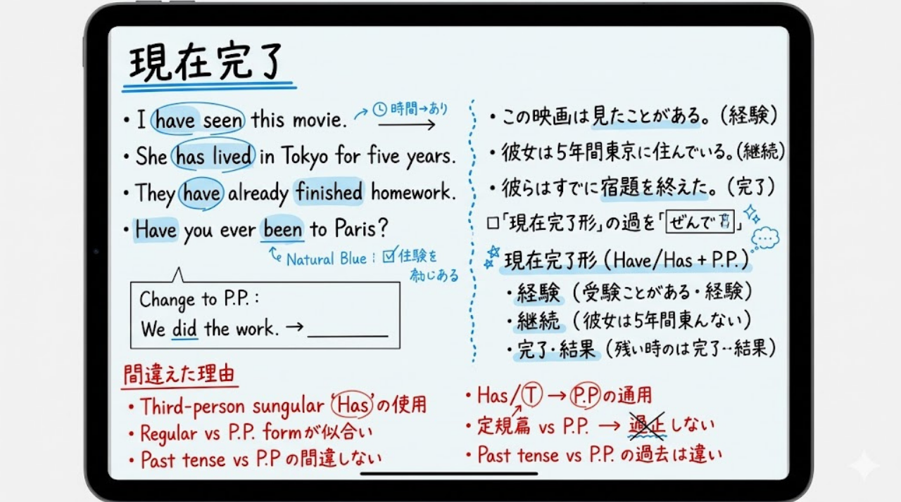 iPad勉強ノートの1ページ見本。英語の復習ノートのレイアウト例