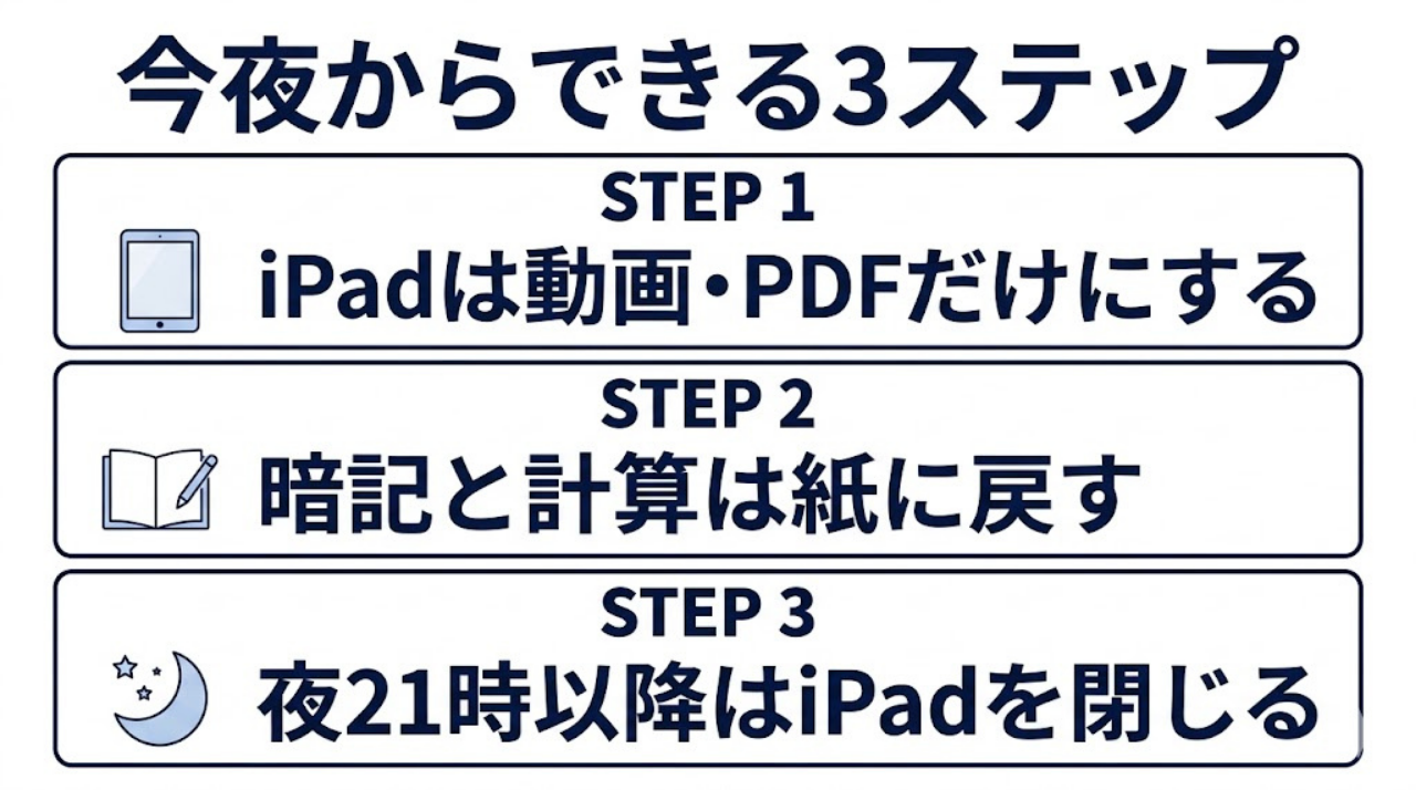 iPad勉強から紙とのハイブリッド運用に切り替える3ステップ図解