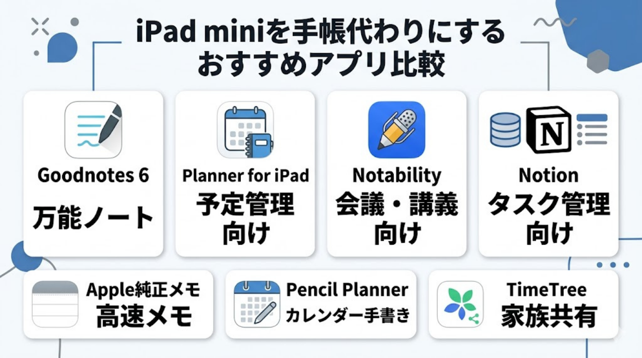 iPad miniを手帳代わりに使うためのおすすめアプリ比較図