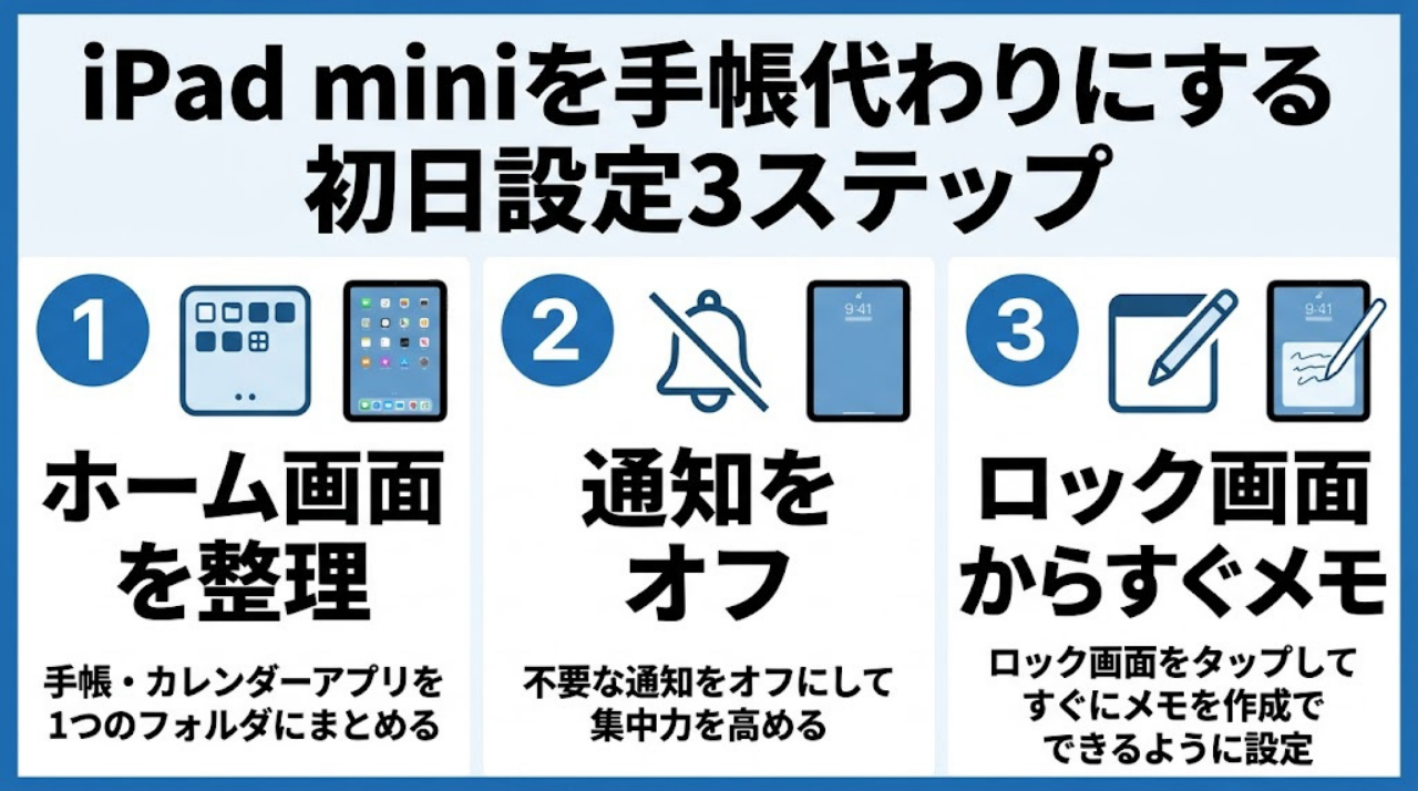 iPad miniを手帳代わりに使うための初期設定3ステップ図解