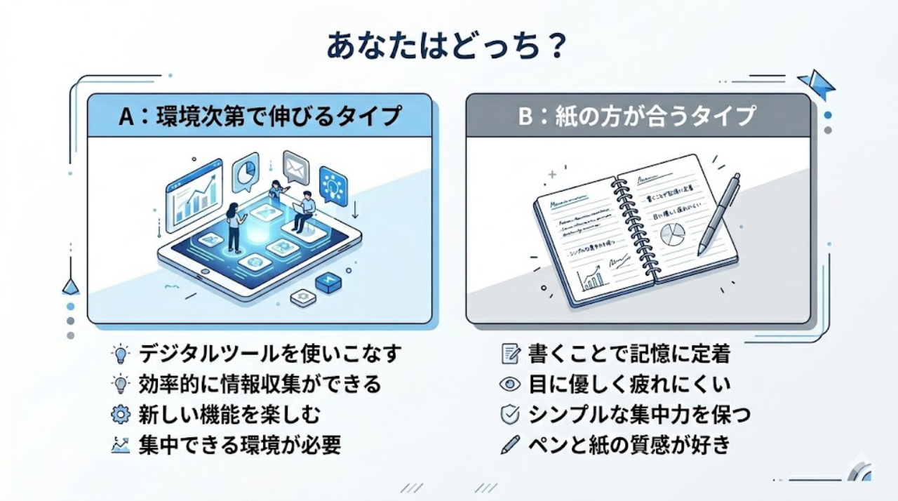 iPad勉強を続けるべきか手放すべきかをAタイプとBタイプで比較した診断図