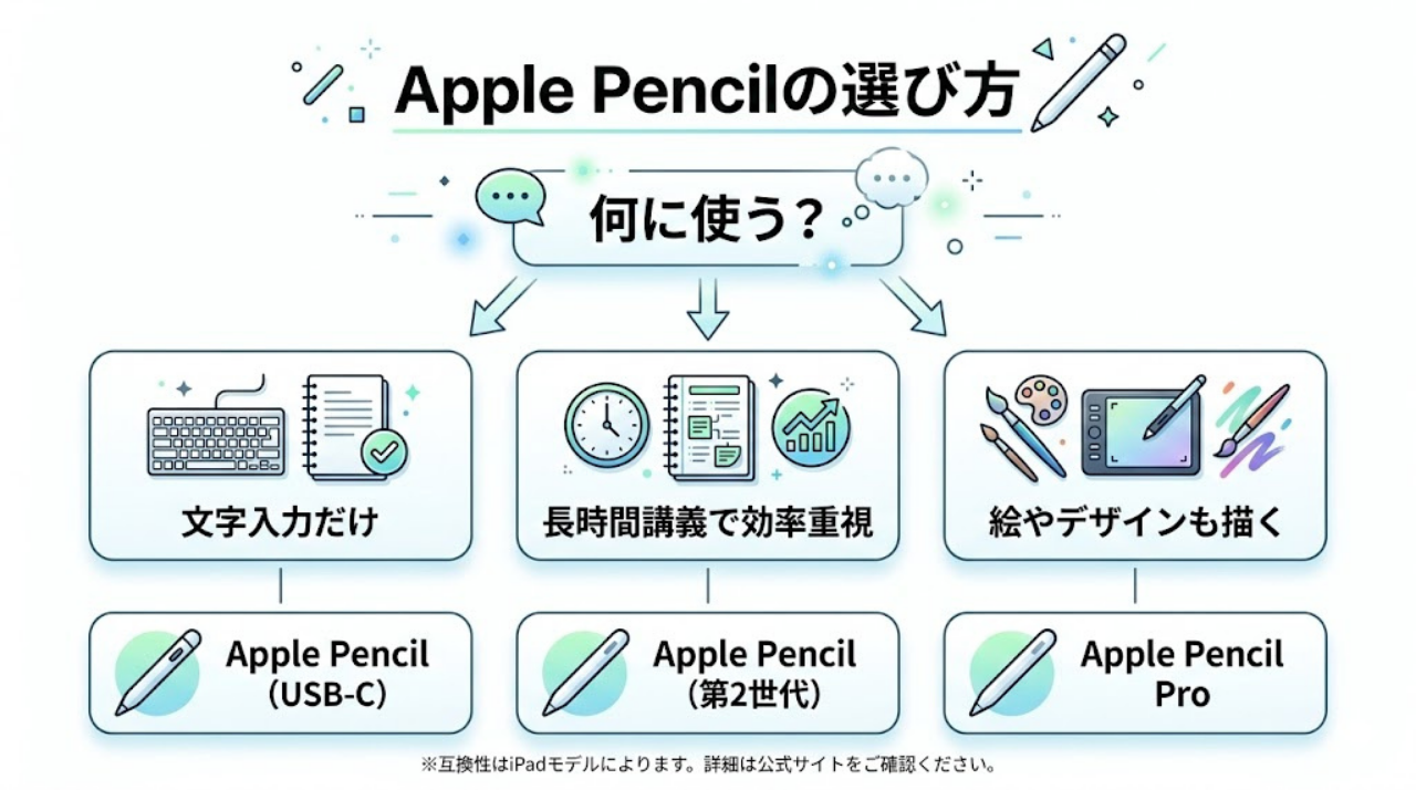 Apple Pencilの選び方フローチャート(用途別)