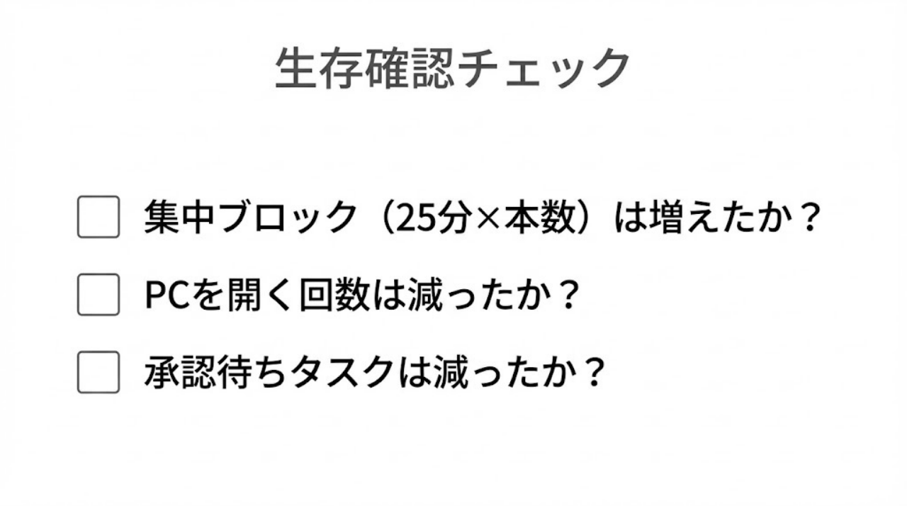 iPad mini活用後の生存確認チェックリスト