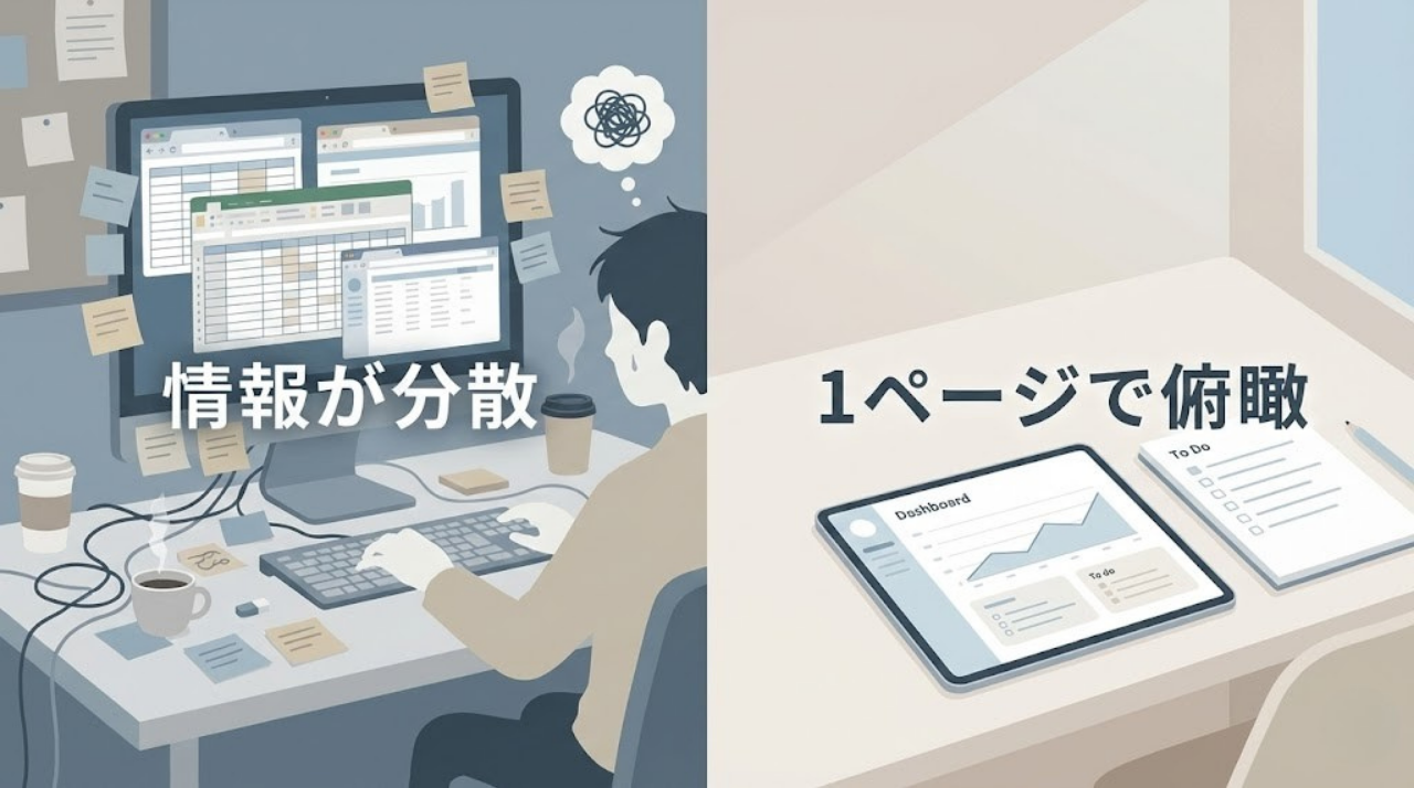 フリーランスの案件管理が散乱状態から1ページで整理されるイメージ