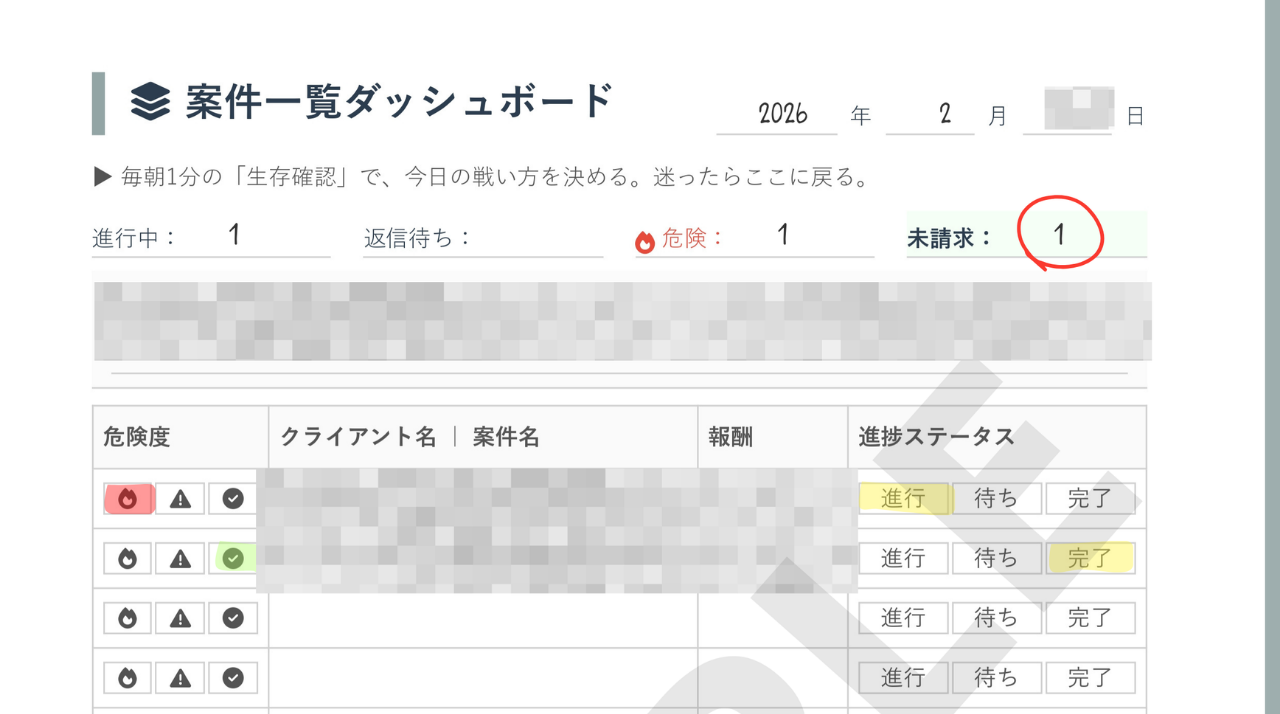 案件一覧ダッシュボードの一部