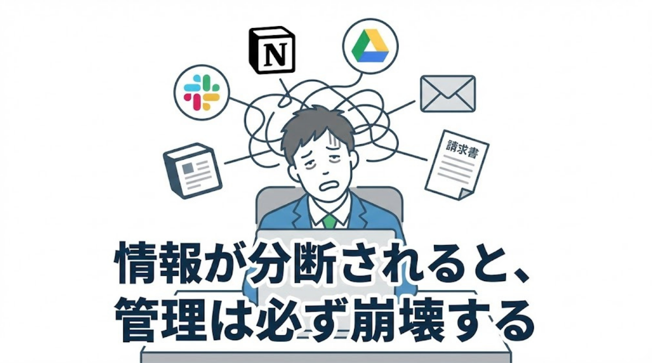 複数ツールに情報が分散して混乱するフリーランスの案件管理イメージ