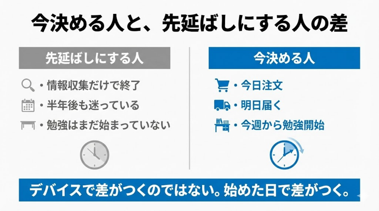 今購入する人と先延ばしにする人の差を示した決断促進インフォグラフィック