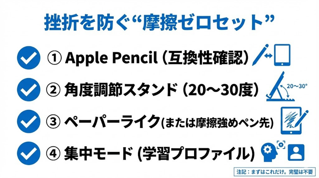 挫折を防ぐ摩擦ゼロセットのチェックリスト|Pencil・スタンド・フィルム・集中モード