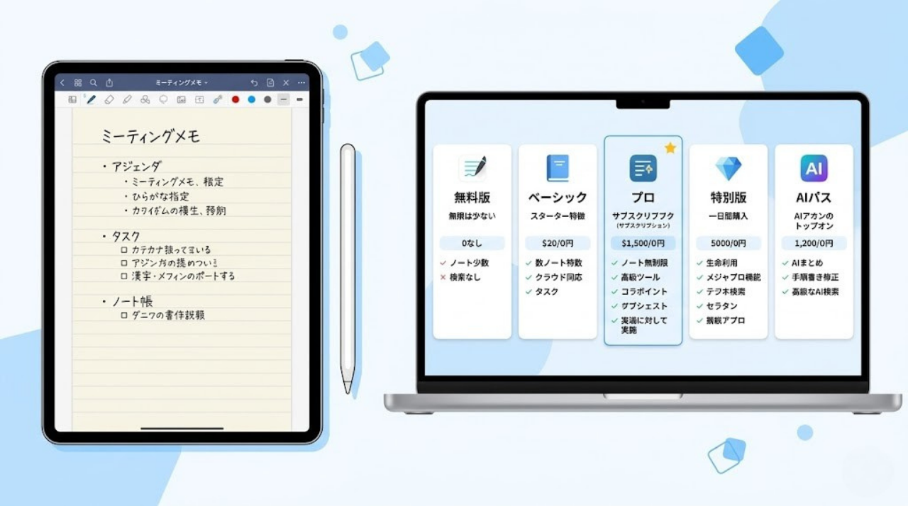 Goodnotesの料金プランをiPadとパソコンで比較しているイメージ