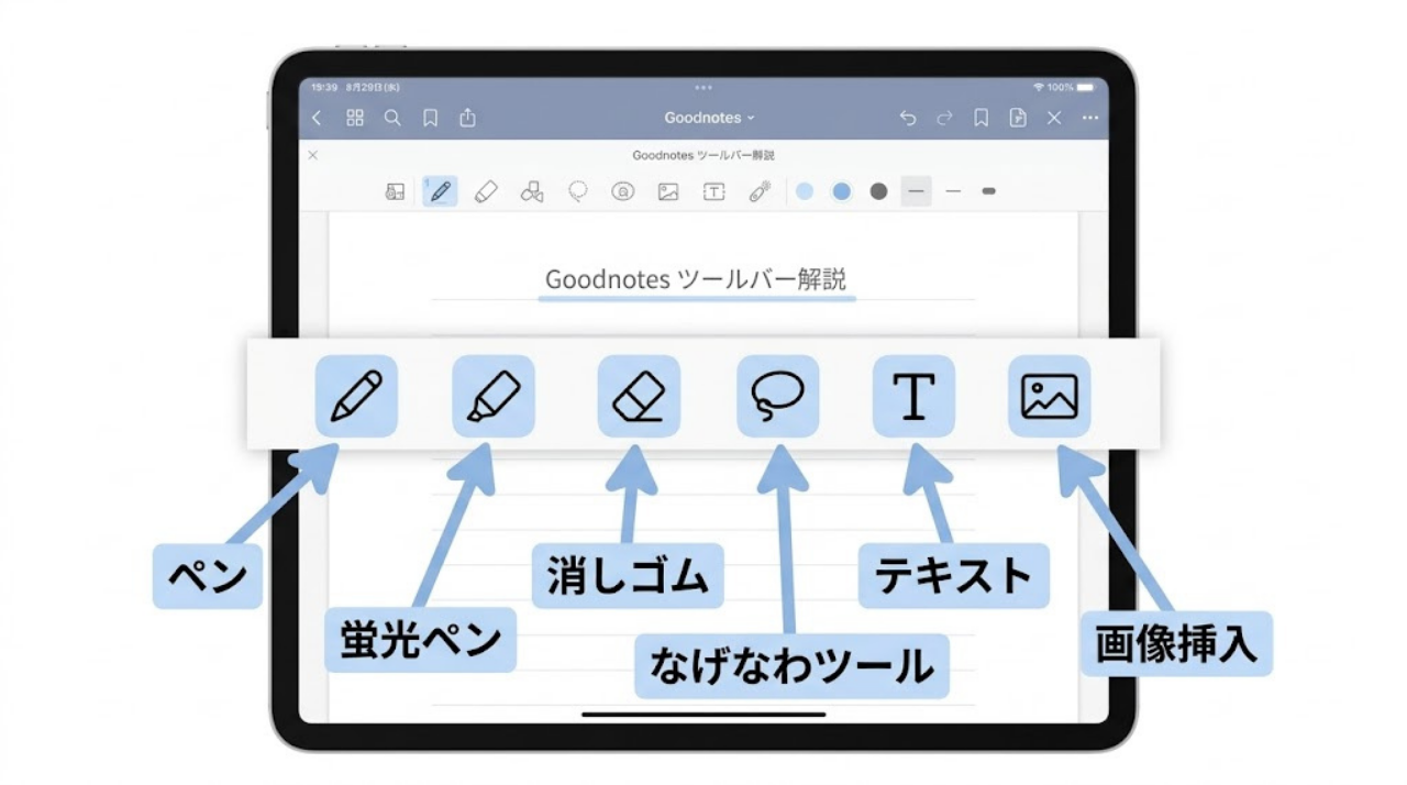 Goodnotesの基本ツールと役割をまとめた一覧図