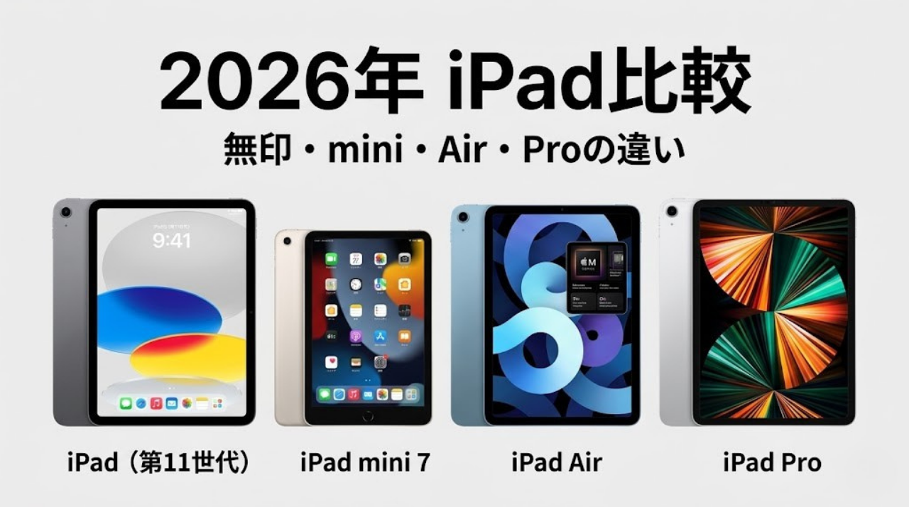 2026年版のiPad全モデル比較。iPad第11世代、iPad mini 7、iPad Air、iPad Proの違いを並べて紹介しているイメージ